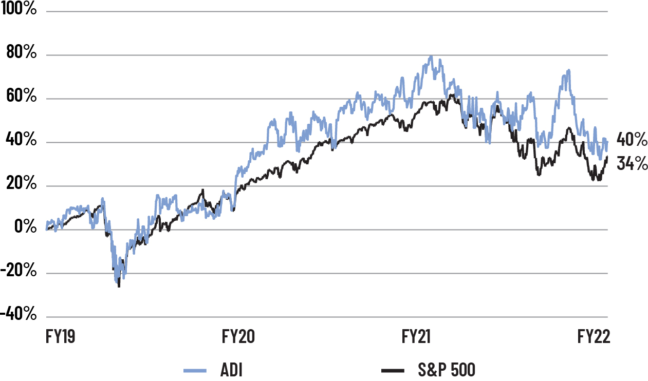 line_totalshareholder.jpg